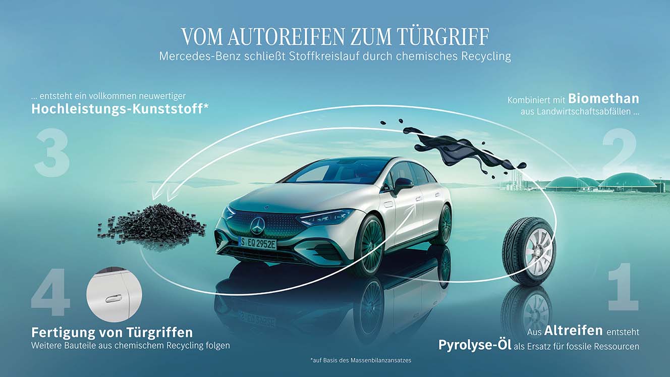 Grafik: Aus Altreifen entstehen neue Türgriffe
